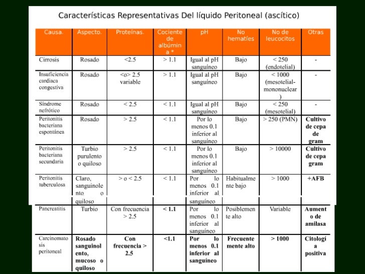 Análisis de líquido peritoneal