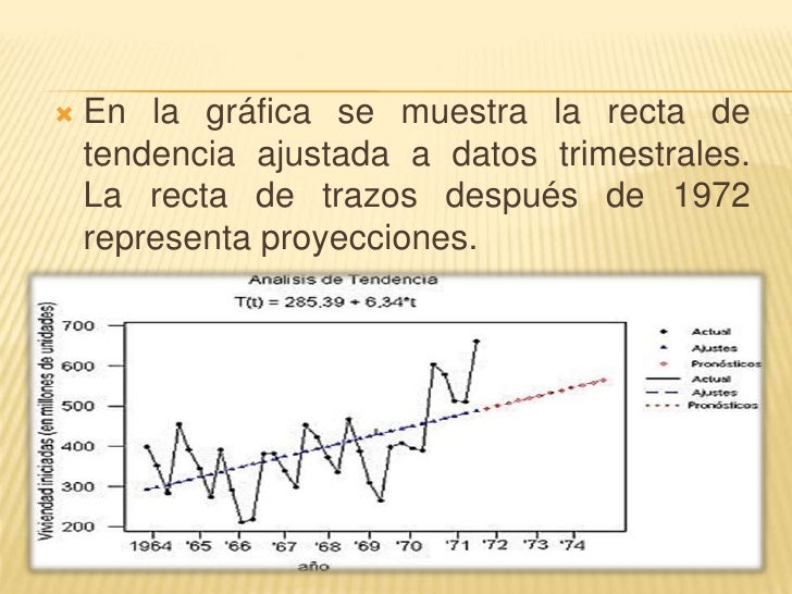 Análisis de series de tiempo