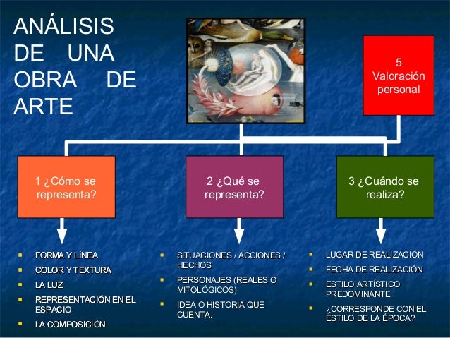 COMO ANALIZAR UNA OBRA LITERARIA como analizar una obra literaria: