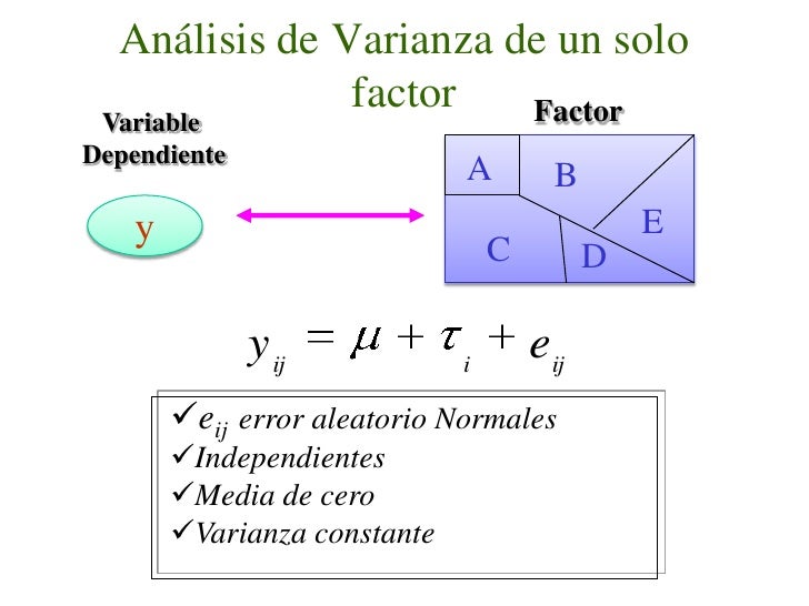 Análisis de Varianza para Diseño Experimental