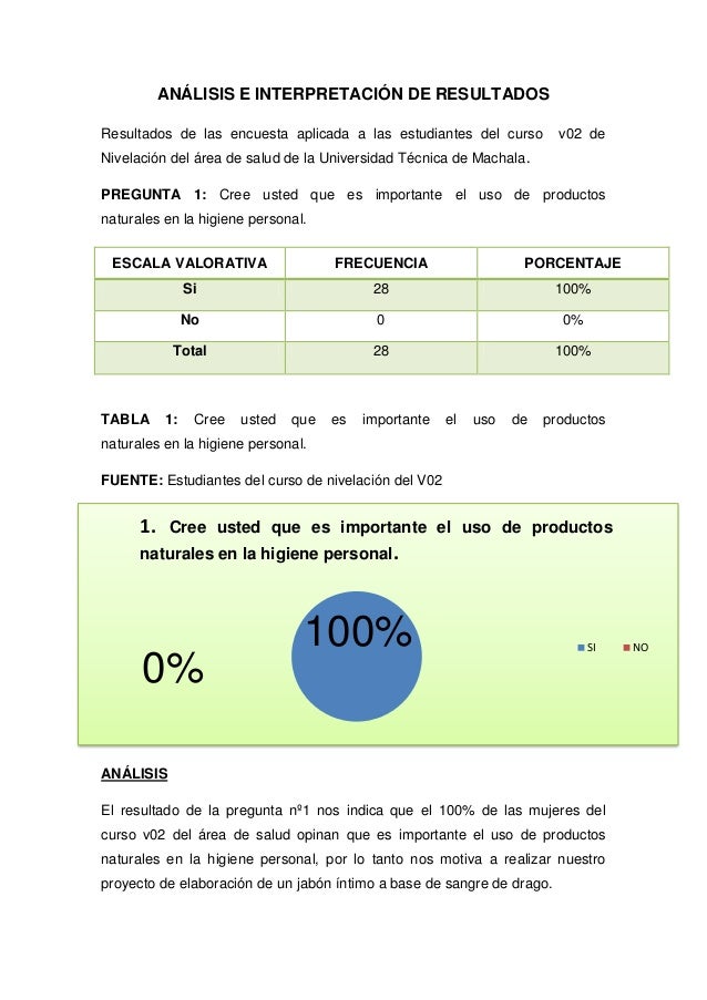 Análisis e interpretación de resultados Análisis e interpretación de resultados