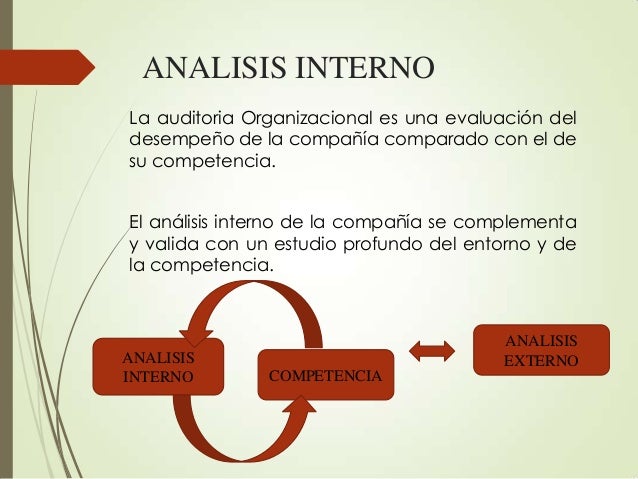 Análisis interno y externo