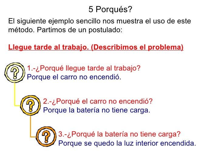 anlisis-y-solucin-de-problemas-5-porques-19-728.jpg?cb=1337116669