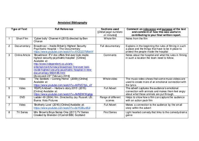 Importance of an annotated bibliography