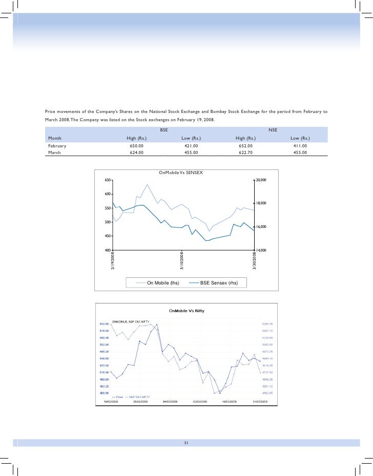 Global trading systems london