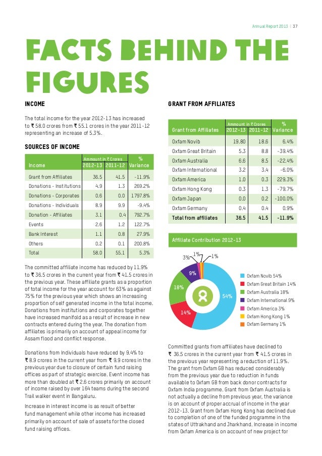 oxfam behind the brands report pdf