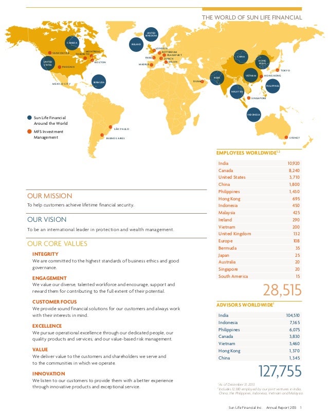 sun life financial case report sun life financial case report