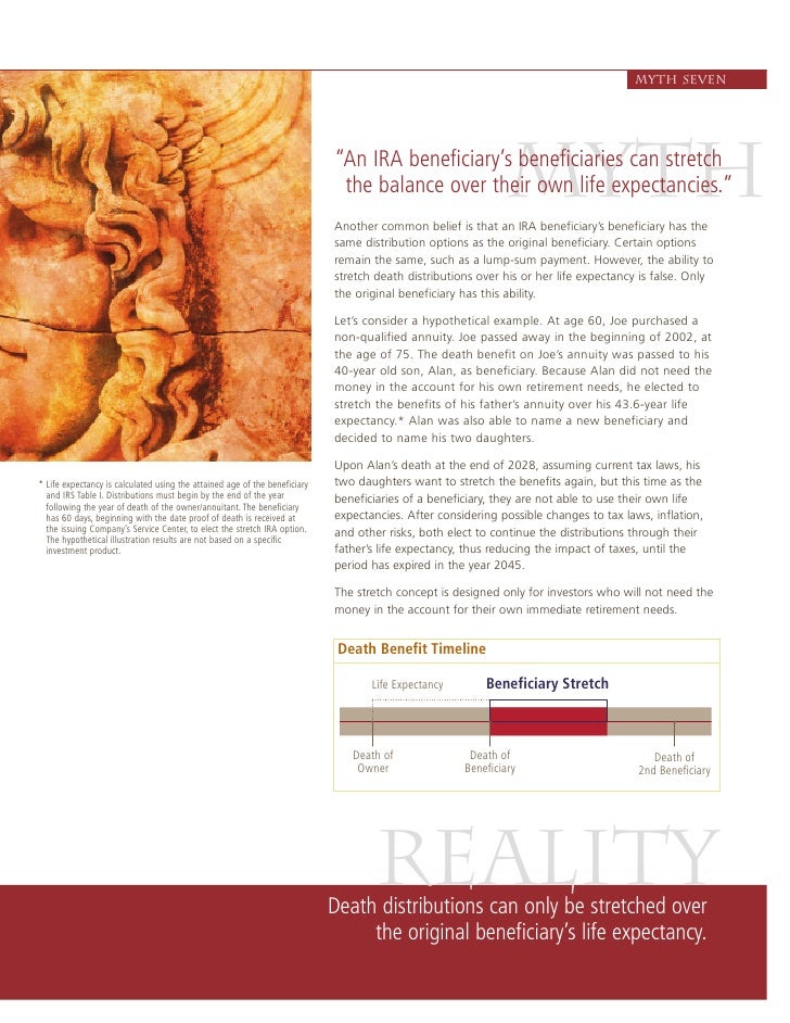 Ira options trading rules