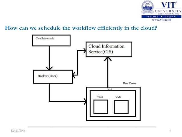 cloud workflow engine workflow in cloud computing 28 images workflow in cloud workflow engine workflow in cloud computing 28 images workflow in