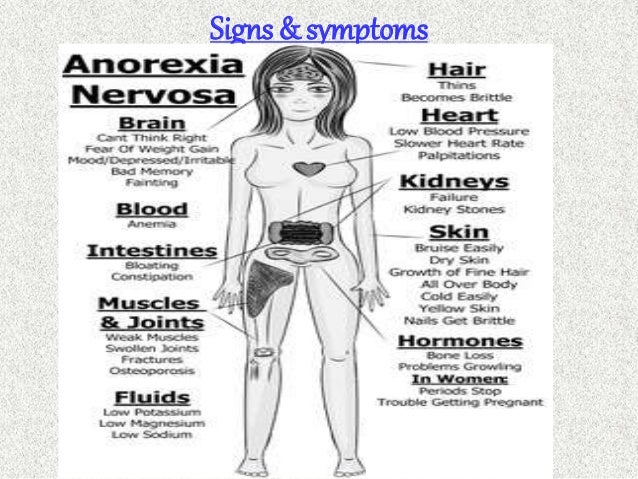 a study of anorexia nervosa and bulimia a study of anorexia nervosa and bulimia
