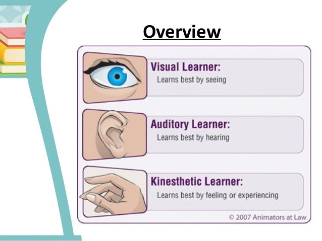 aural learning style definition aural learning style definition
