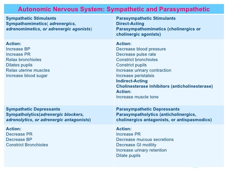 Autonomic Nervous System Agents