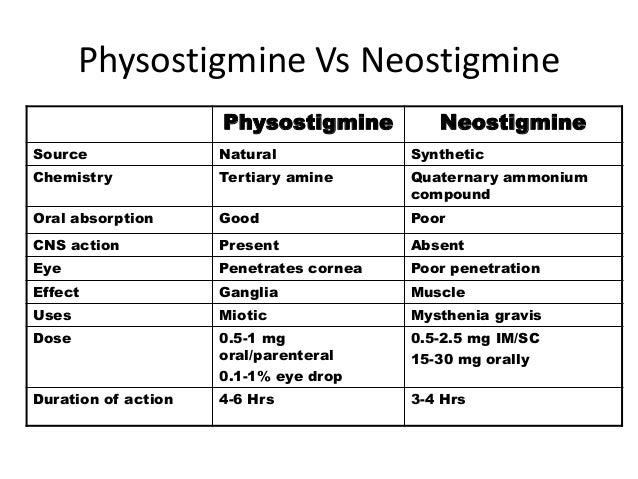 atropine antidote neostigmine atropine antidote neostigmine