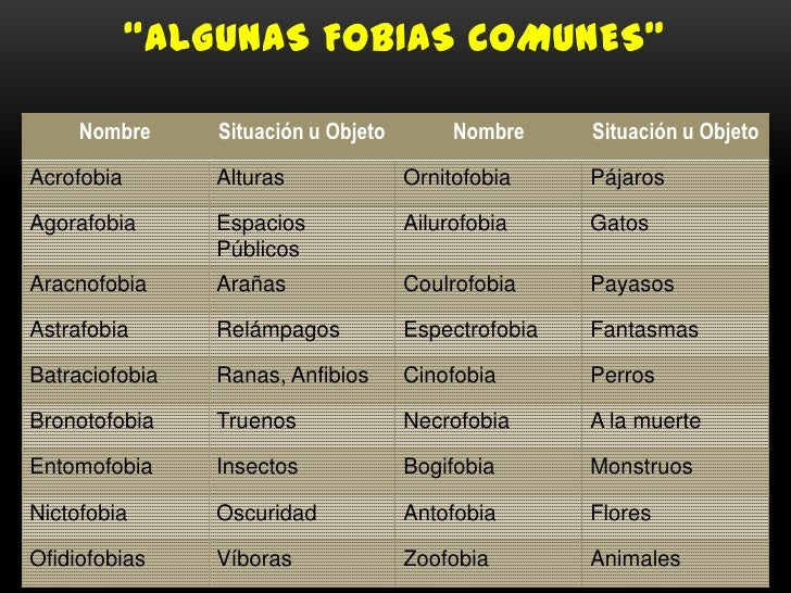 Ansiendad y fobias en niños psicología