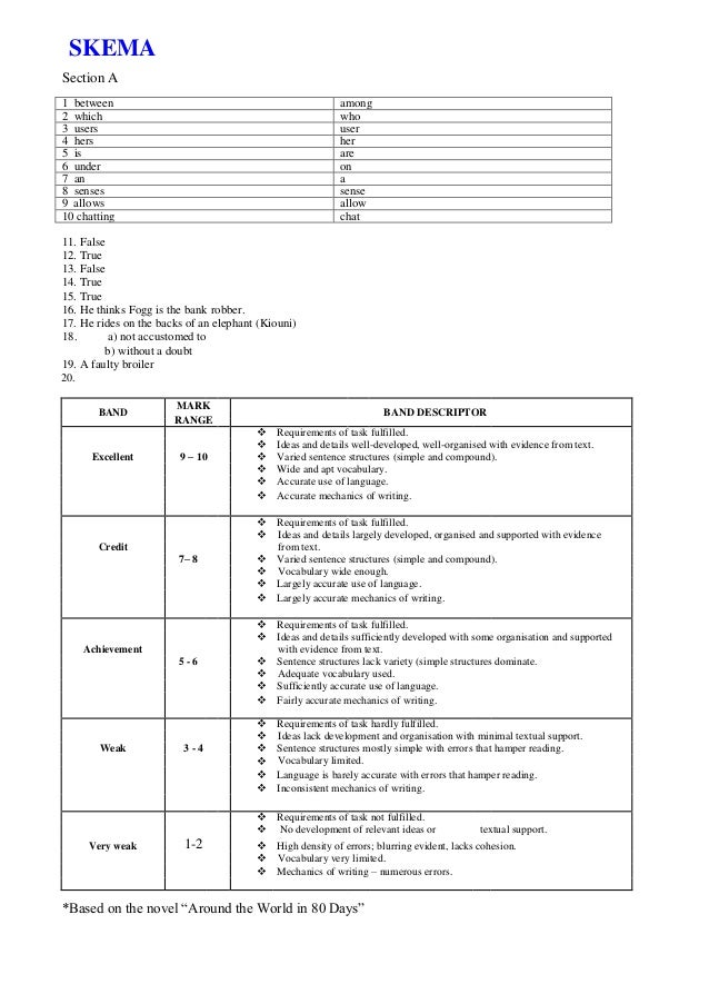 model bmat essays model bmat essays