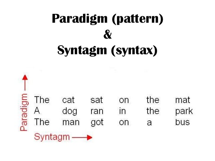 Summary Of Saussure S Nature Of Linguistic Sign Summary Of Saussure S Nature Of Linguistic Sign