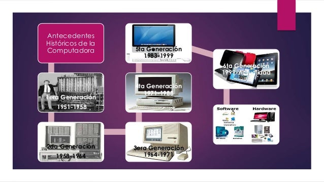 Antecedentes historicos de la computadora