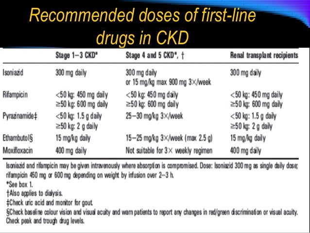 Peritoneal Dialysis Drug Dosing
