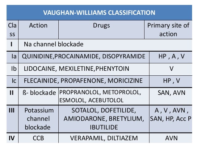 Dilantin Drug Class