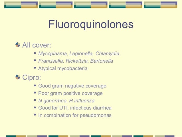 Levofloxacin Antibiotic Coverage