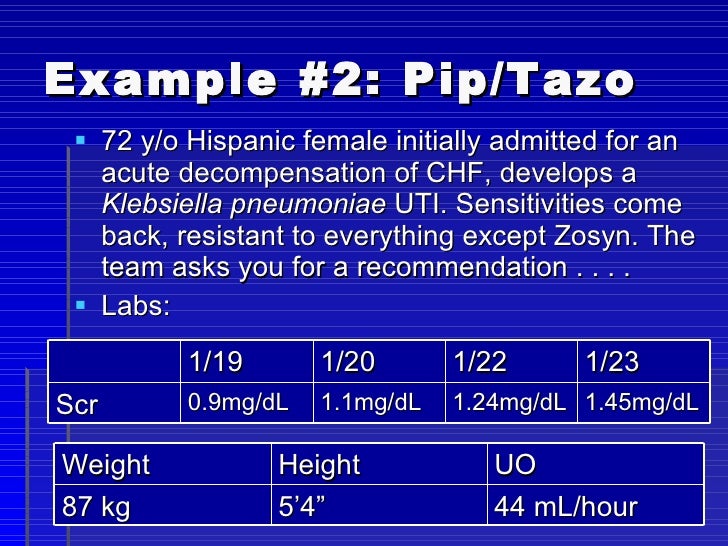 Cloxacillin Dosage In Renal Failure