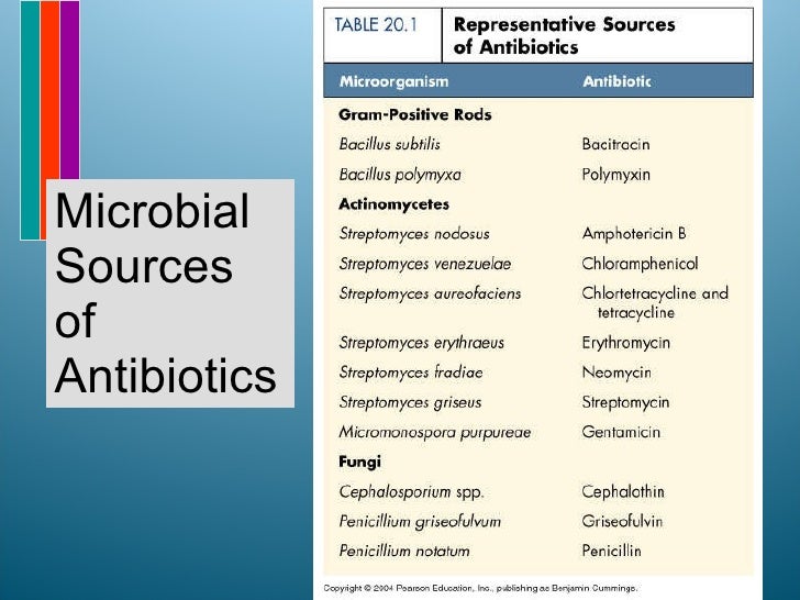 Antibiotics ppt