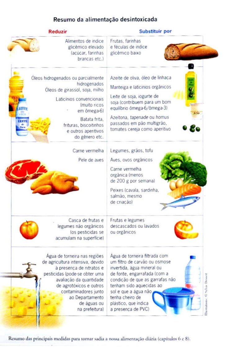 Dicas Alimentares (Anticâncer, David Servan-Schreiber)