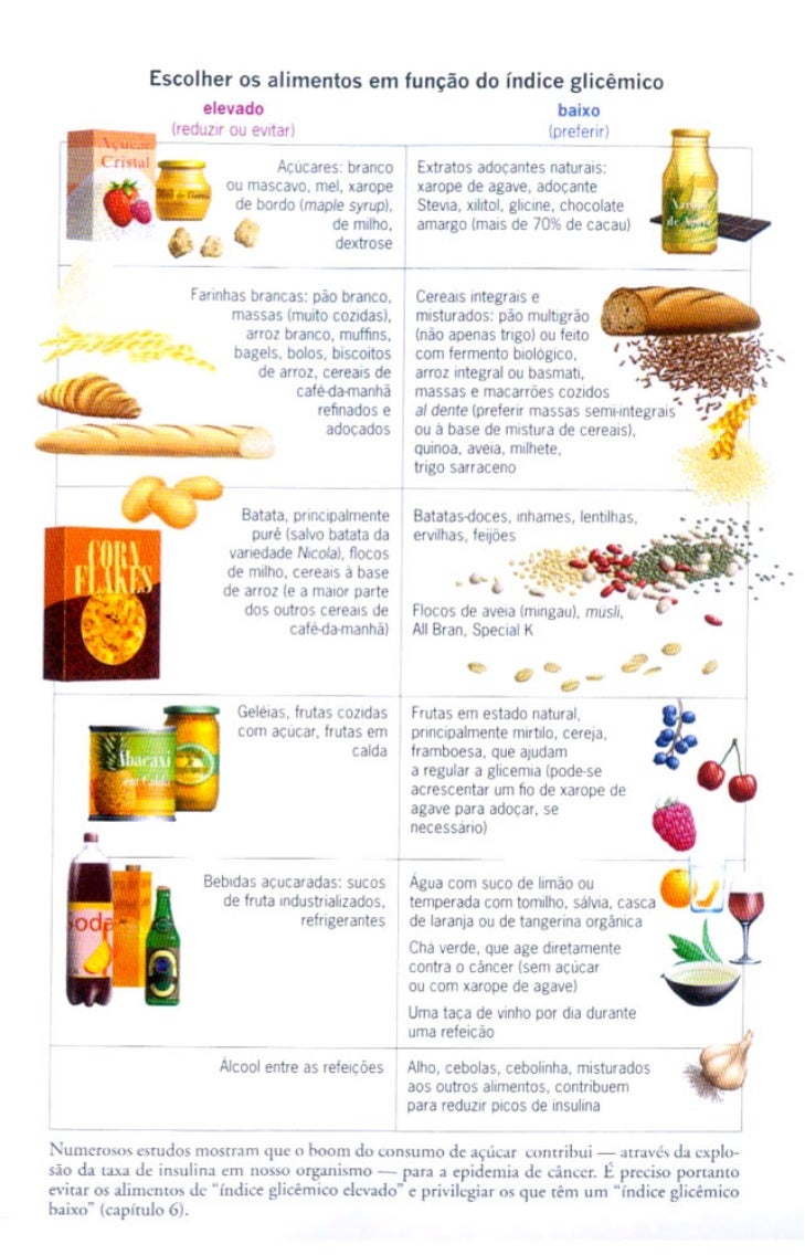 Dicas Alimentares (Anticâncer, David Servan-Schreiber)