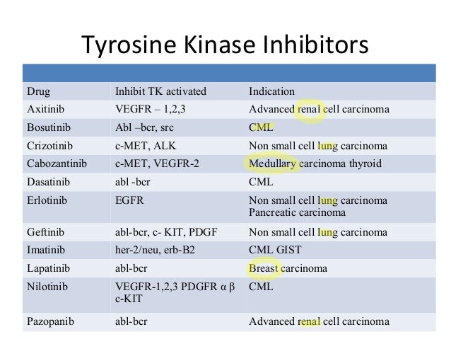Anticancer Drugs Anticancer Drugs
