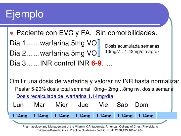 Anticoagulacion antagonistas vitamina k