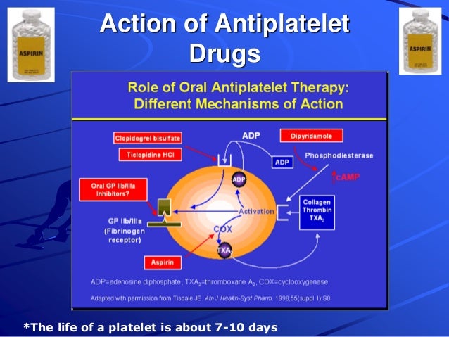 Is Aggrenox Considered An Anticoagulant