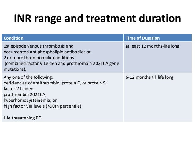 alternative warfarin treatment