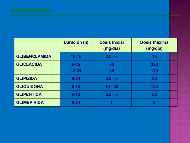 Antidiabeticos orales Antidiabeticos orales