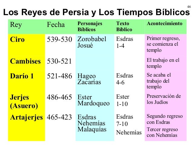 Antiguo testamento 2da
