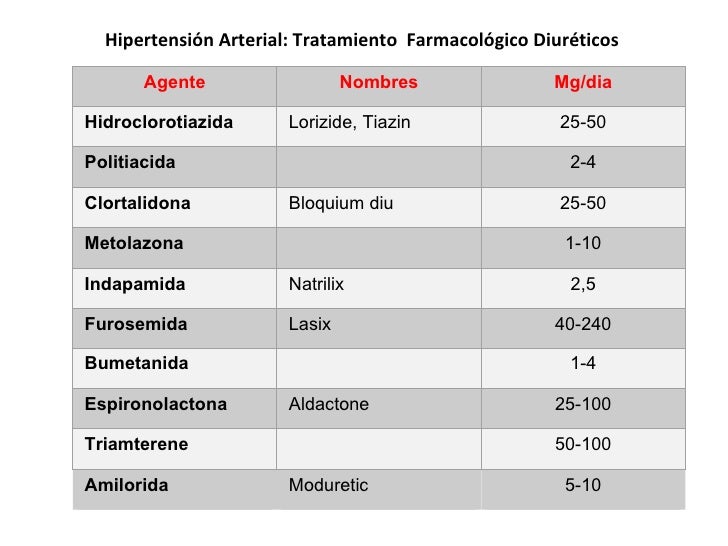 Lasix furosemide) drug information: indications, dosage 