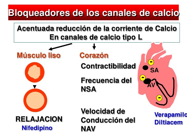 ANTIHIPERTENSIVOS