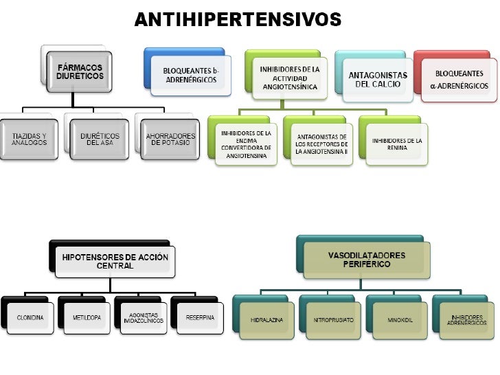 ANTIHIPERTENSIVOS