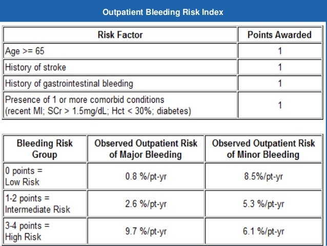 stroke symptoms moderate