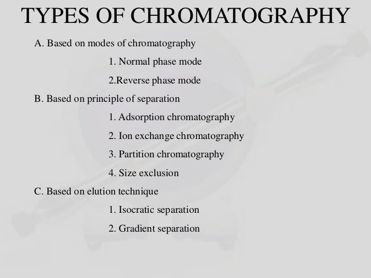 HPLC CHROMATOGRAPHY TYPES Wroc?awski Informator Wroc?aw