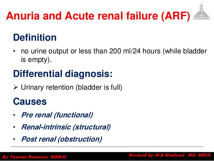 Anuria & acute retention