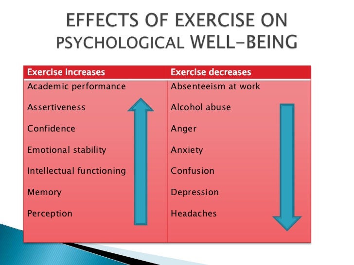 the psychological well being and psycho Description: the scales of psychological well-being is a theoretically grounded, multidimensional model of well-being that was designed to include six distinct components of positive psychological functioning including positive self-regard (self-acceptance), mastery of the surrounding environment, quality relations with others, continued growth . the psychological well being and psycho Description: the scales of psychological well-being is a theoretically grounded, multidimensional model of well-being that was designed to include six distinct components of positive psychological functioning including positive self-regard (self-acceptance), mastery of the surrounding environment, quality relations with others, continued growth .