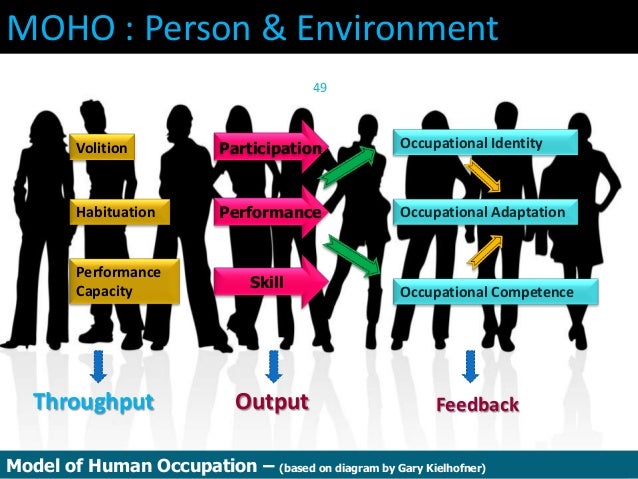 occupationof,Romanoccupation image gallery: model of human occupation