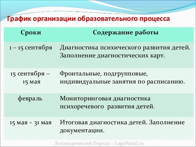 Тематический план аппликация Тематический план аппликация