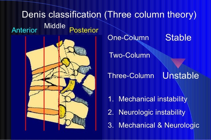 3 columns latexit 3 columns latexit
