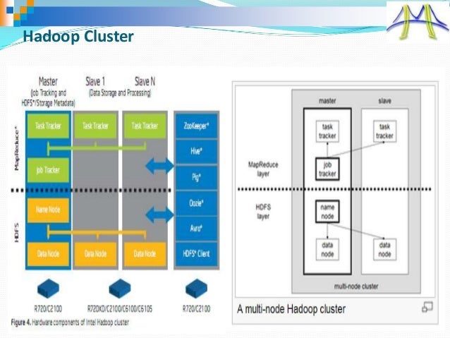 hadoop ecosystem diagram introduction to apache hadoop ecosystem hadoop ecosystem diagram introduction to apache hadoop ecosystem