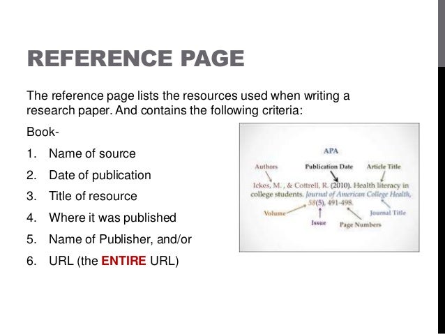 Bibliography format for term papers