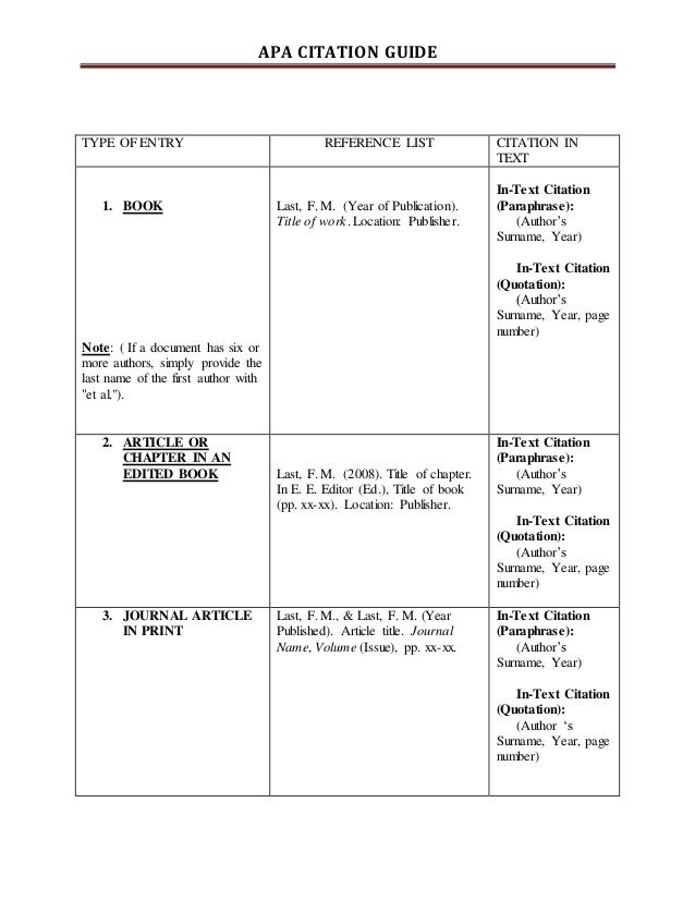 apa manual download