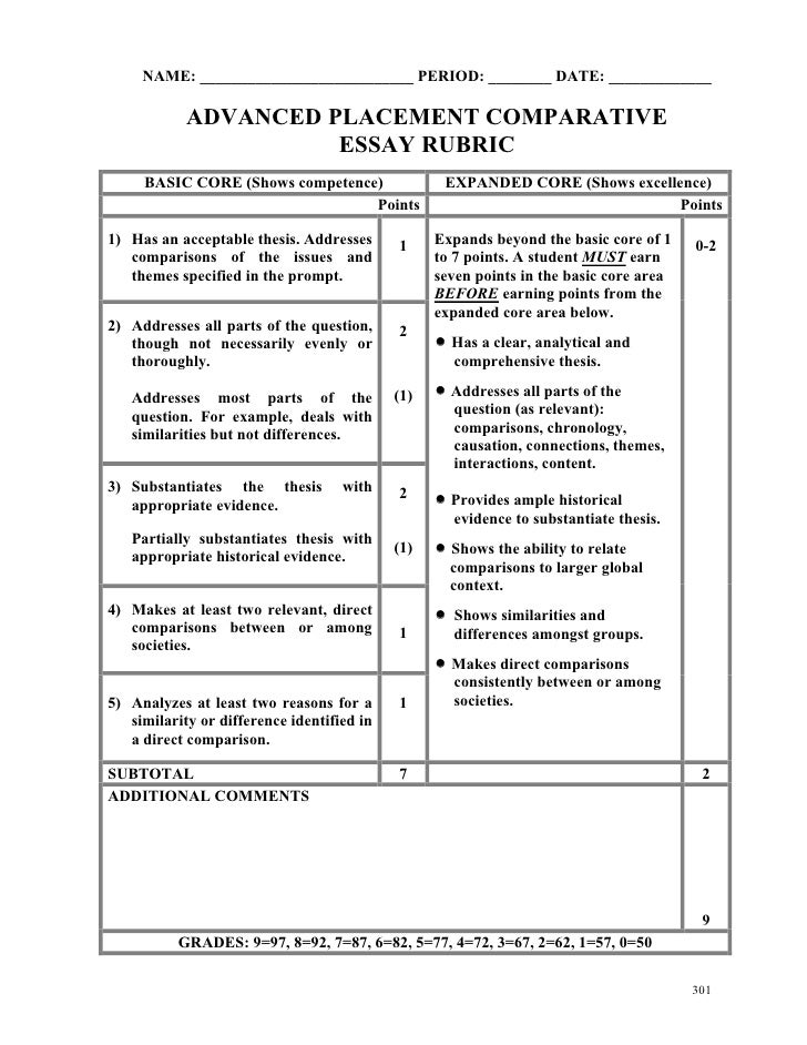 Rubric for writing essays high school