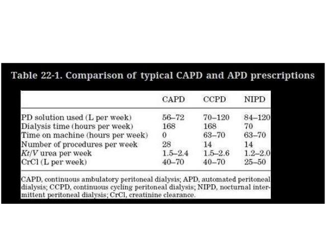 Kidney issues peeing a lot care for dialysis get right of entry to