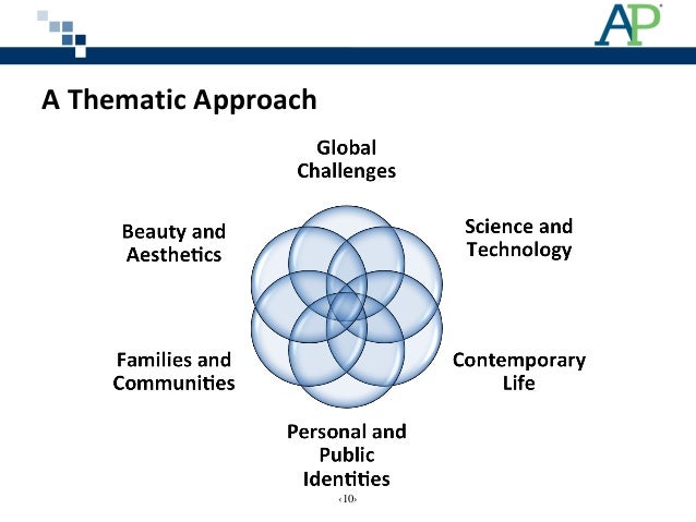 Essay on science and technology for challenges in life